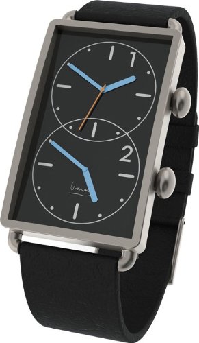 Projects Watch